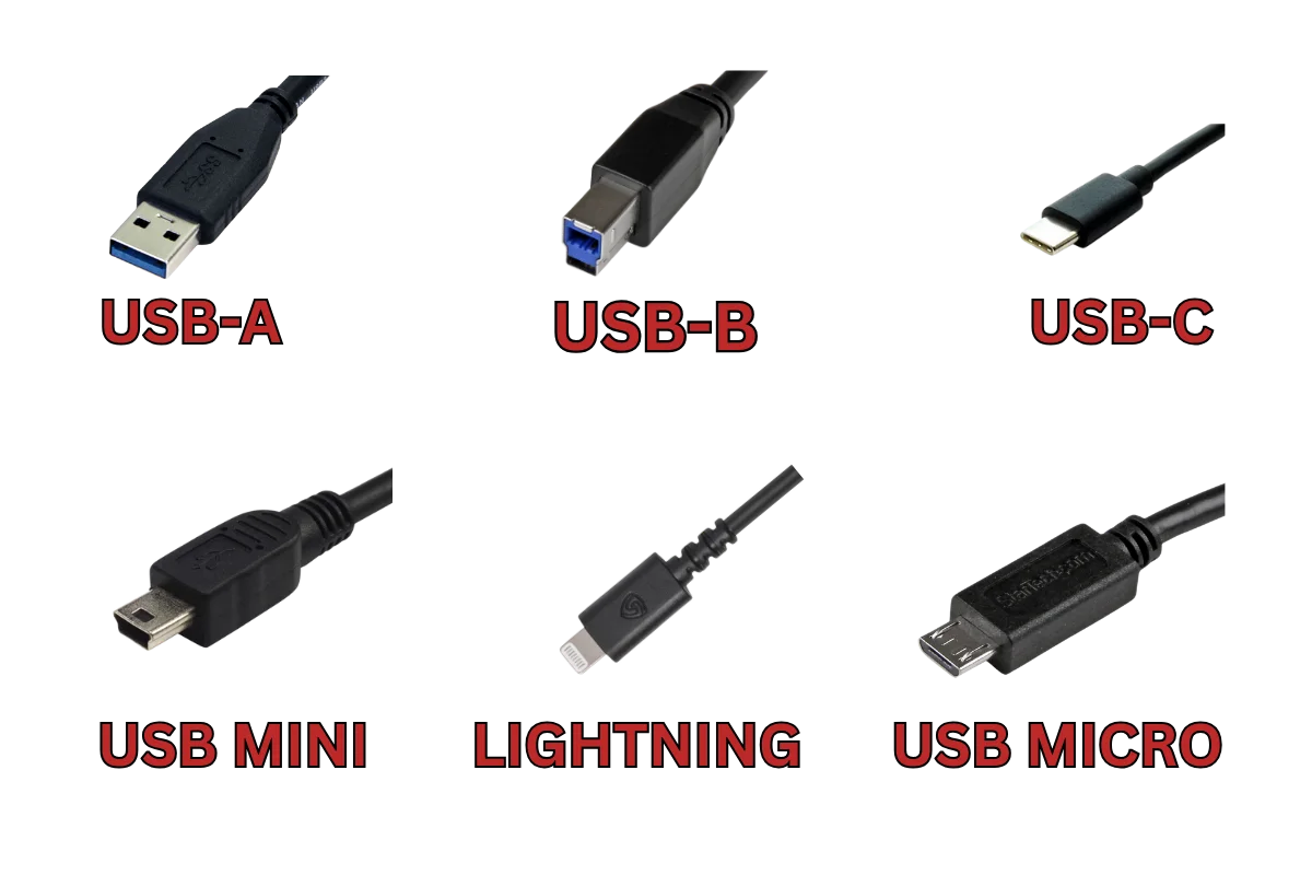 A visual comparison of how USB-A, USB-B, USB-C, USB-Mini, USB-Micro, and Lightning cable ends look.